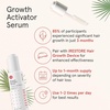 image:imageiRESTORE Scalp Serum  Hair Growth Serum for Women Men  Best for Hair Loss Hair Thinning  Aids Regrowth with Redensyl Capixyl amp Biotin  Hydrates Scalp for Visibly Thicker Fuller Hair  2 Fl Oz2 Fl Oz Pack of 1