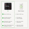 image:imageiRestore Advanced Hair Growth Supplement for Women with Lustriva Hair Vitamins for Faster Hair Regrowth Best for Hair Loss and Thinning 1 Month Supply  1 Count Pack of 1  BlackPack of 1